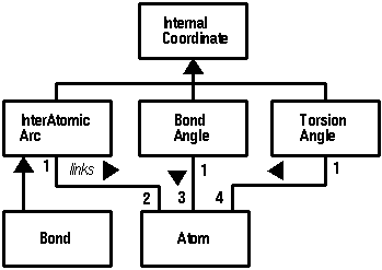 example class diagram