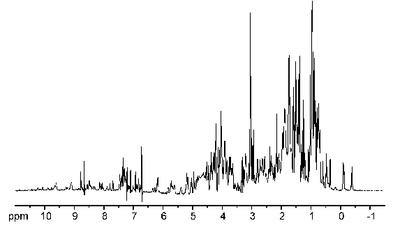 1D NMR spectrum of a protein
